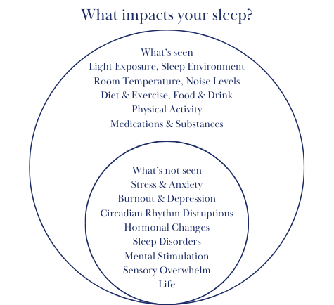 What impact your Sleep?